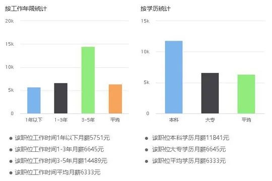 產后康復師一個月的薪資