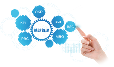 公司員工績效管理方法