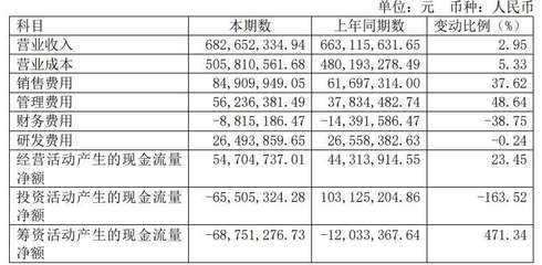 法獅龍年度報告拆解 模塊產品庫存飆升逾四倍，管理費用暴漲近五成