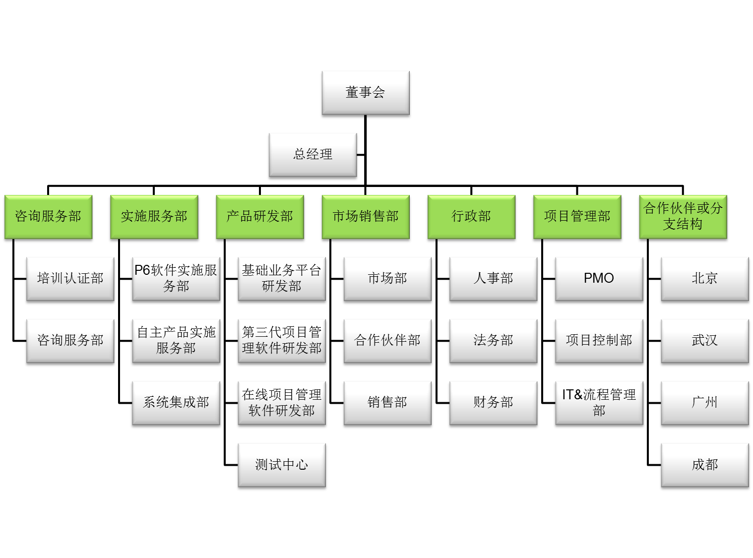 財務咨詢的三大核心架構 如何構建高效的企業財務體系